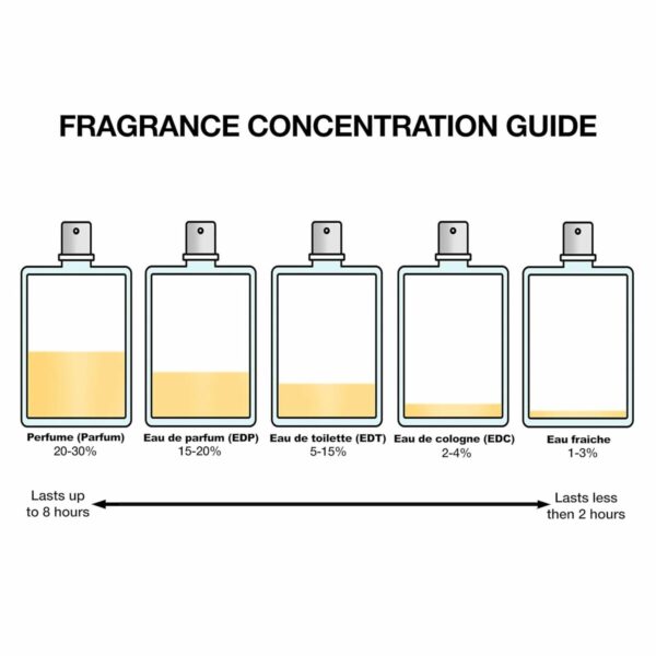 Profumo Donna Narciso Rodriguez FOR HER 30 ml