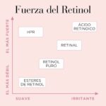 Siero Lisciante Elizabeth Arden RETINOL (60 Unità)