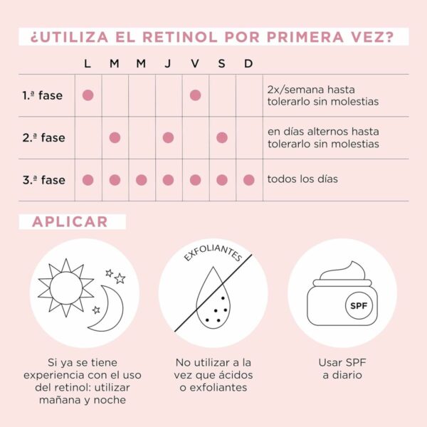 Siero Lisciante Elizabeth Arden RETINOL (60 Unità)