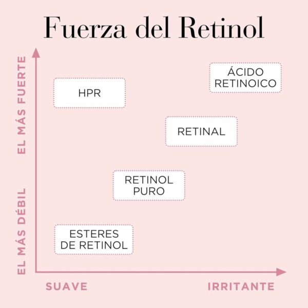 Siero Lisciante Elizabeth Arden RETINOL (90 Unità)