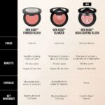 Set da Trucco bareMinerals GEN NUDE