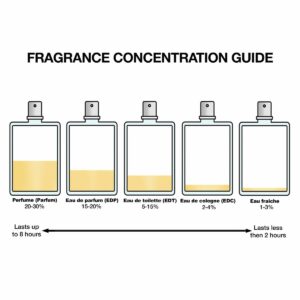 Profumo Donna Givenchy Irresistible EDP 100 ml