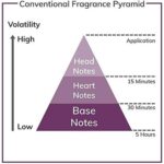 Profumo Uomo YSL 1972_3258 EDP 100 ml