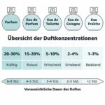 Profumo Donna Jil Sander 11075 EDT 30 ml