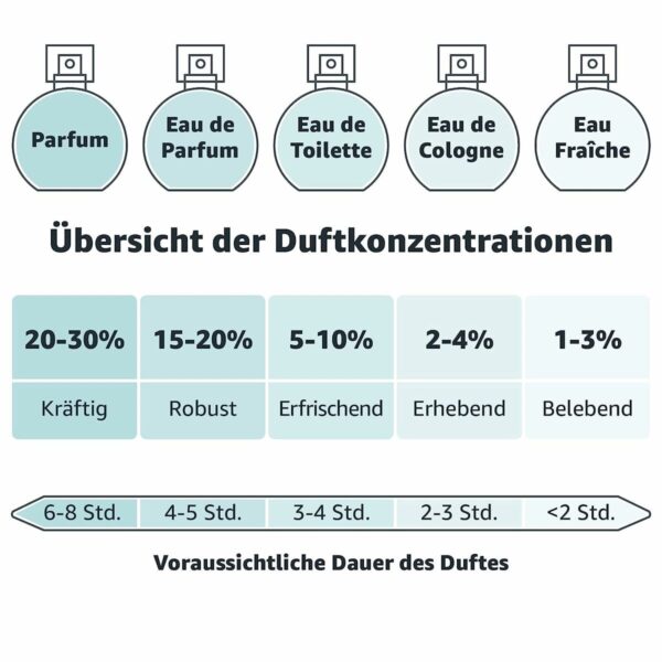 Profumo Donna Jil Sander 11075 EDT 30 ml
