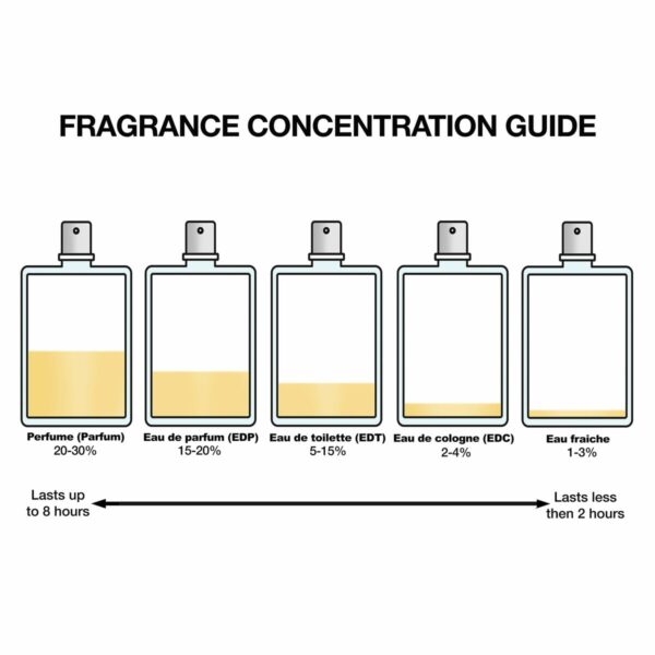 Profumo Unisex Narciso Rodriguez FOR HER For Her Intense 50 ml