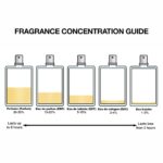 Profumo Donna Prada Infusion Rhubarbe EDP