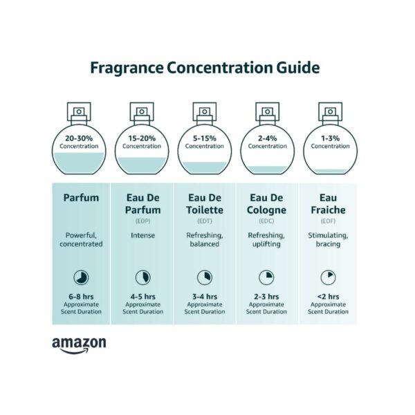 Profumo Donna Calvin Klein CK Everyone 50 ml