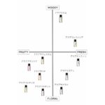 Profumo Donna Le Couvent des Minimes