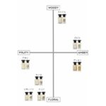 Profumo Donna Le Couvent des Minimes EDP