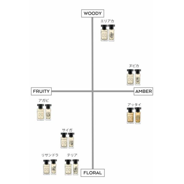 Profumo Donna Le Couvent des Minimes EDP