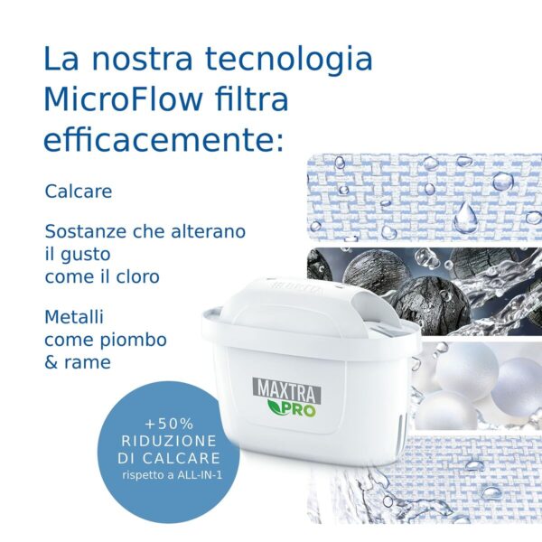 Filtro per brocca filtrante Brita