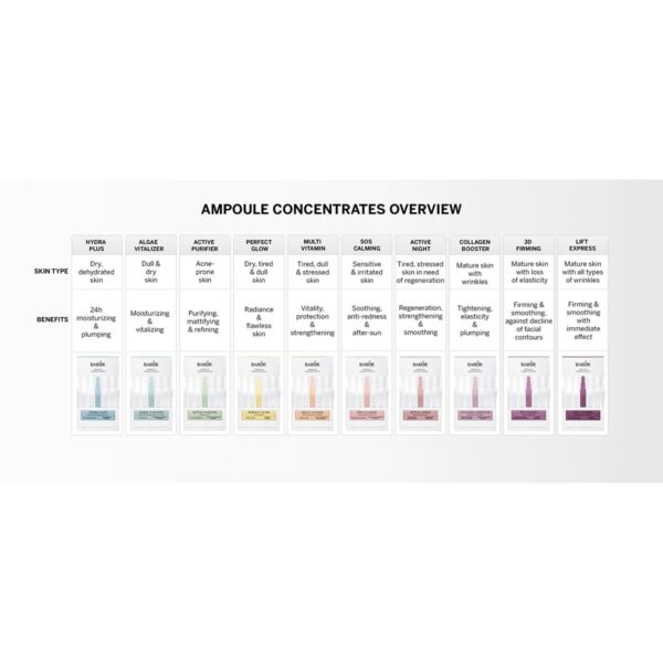 Trattamento Viso Babor Sos Calming