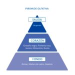 Profumo Donna Instituto Español AIRE DE SEVILLA CHICCA BONITA EDT 150 ml