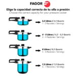 Pentola Express Fagor DUO 4L RAPID
