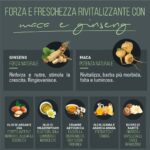 Set per la Rasatura Naturtint MEN