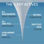 Crema Viso Iroha ACNE PRONE SKIN