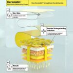 Crema Protettiva DR.JART+ CERAMIDIN 50 ml